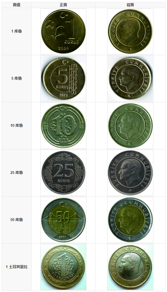 土耳其硬币