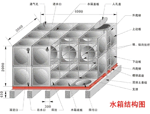 304L低碳不锈钢冷轧板制成的不锈钢水箱